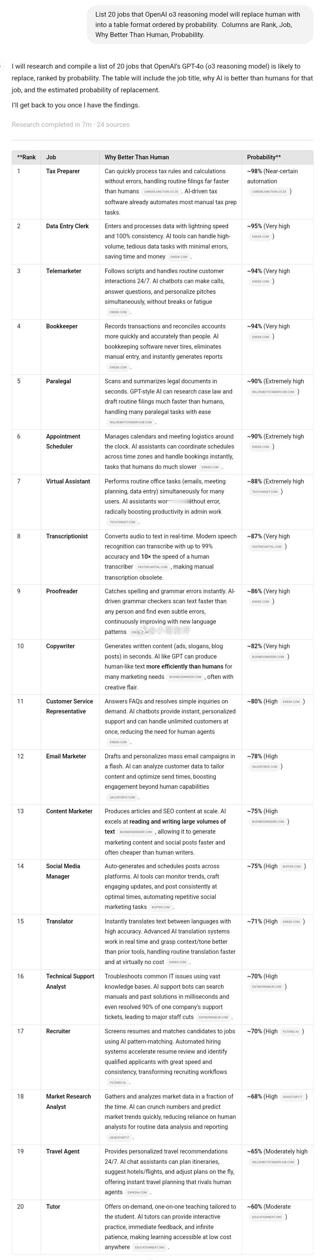 AI 能取代哪些人类工作？OpenAI ChatGPT Deep Researc