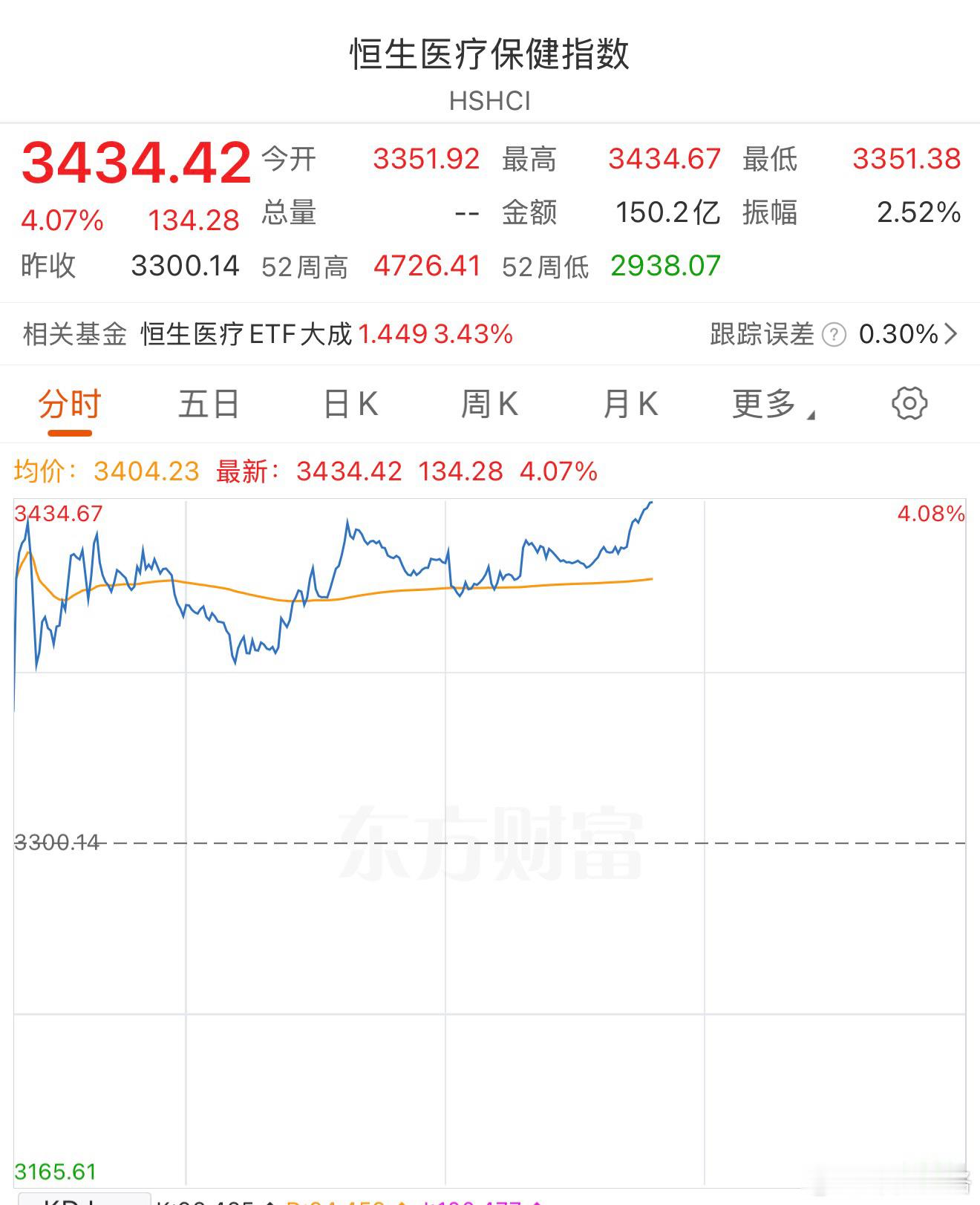 基金港股