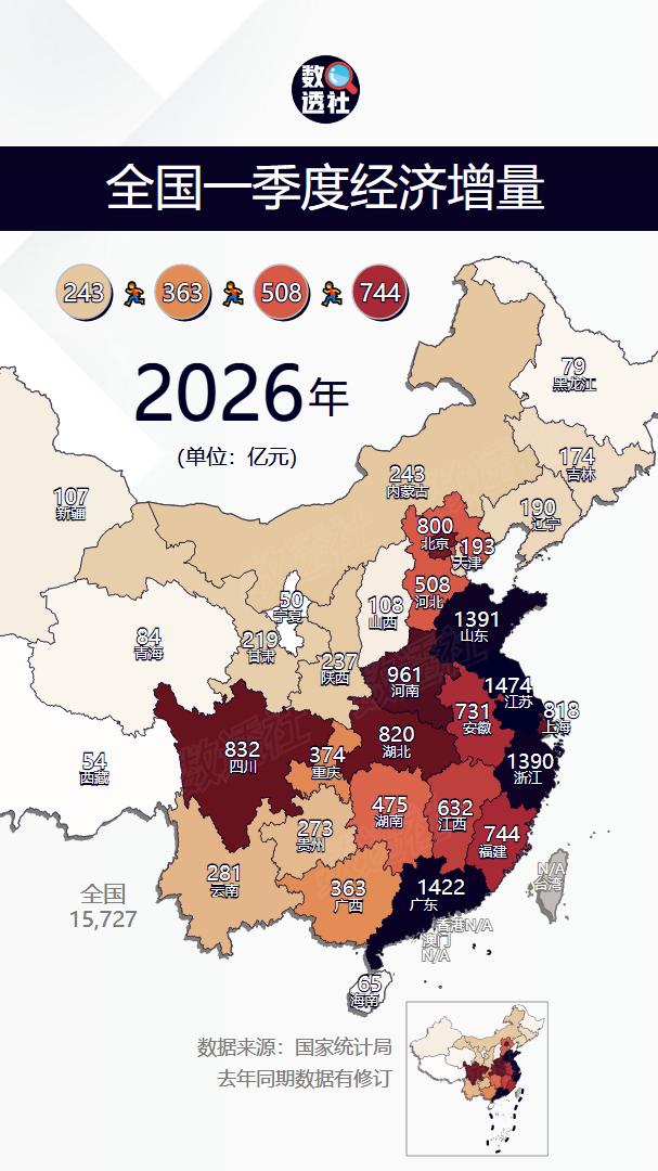 全国各省一季度经济增量