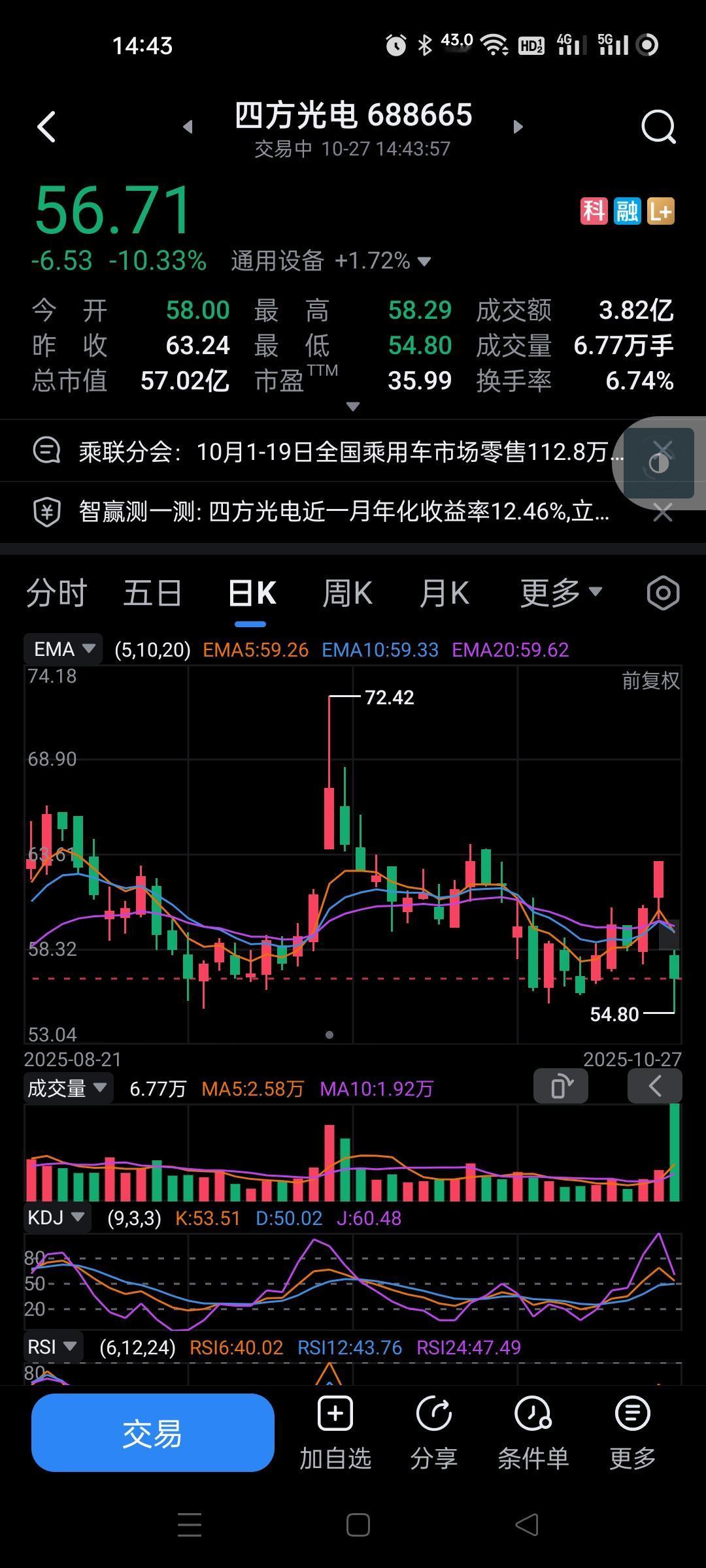 你们知道这种个股暴跌的原因吗？
很多信息是可以迷惑散户的。
前三季度业绩优秀，而