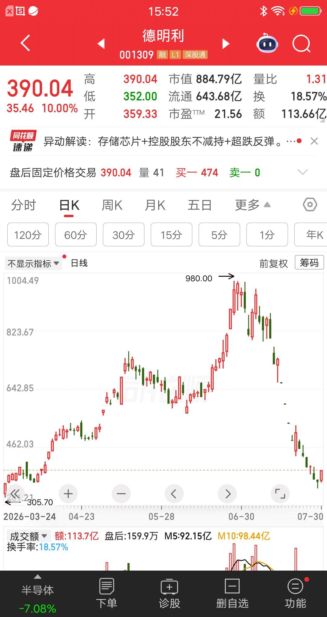 一位股民胆子太肥了，转了66万多元到股票账户，又融资了33万多元，这是他能融到最