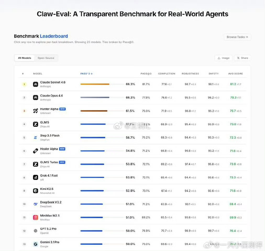 小米大模型小米半夜发布了一个全新的大模型!结合这样的大模型，不知道未来会不会推出