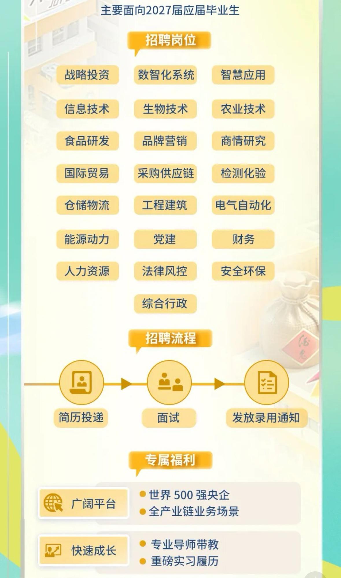 【央企校招】中粮集团2026届夏季校园招聘+2027届暑期实习生招聘正式开启！
