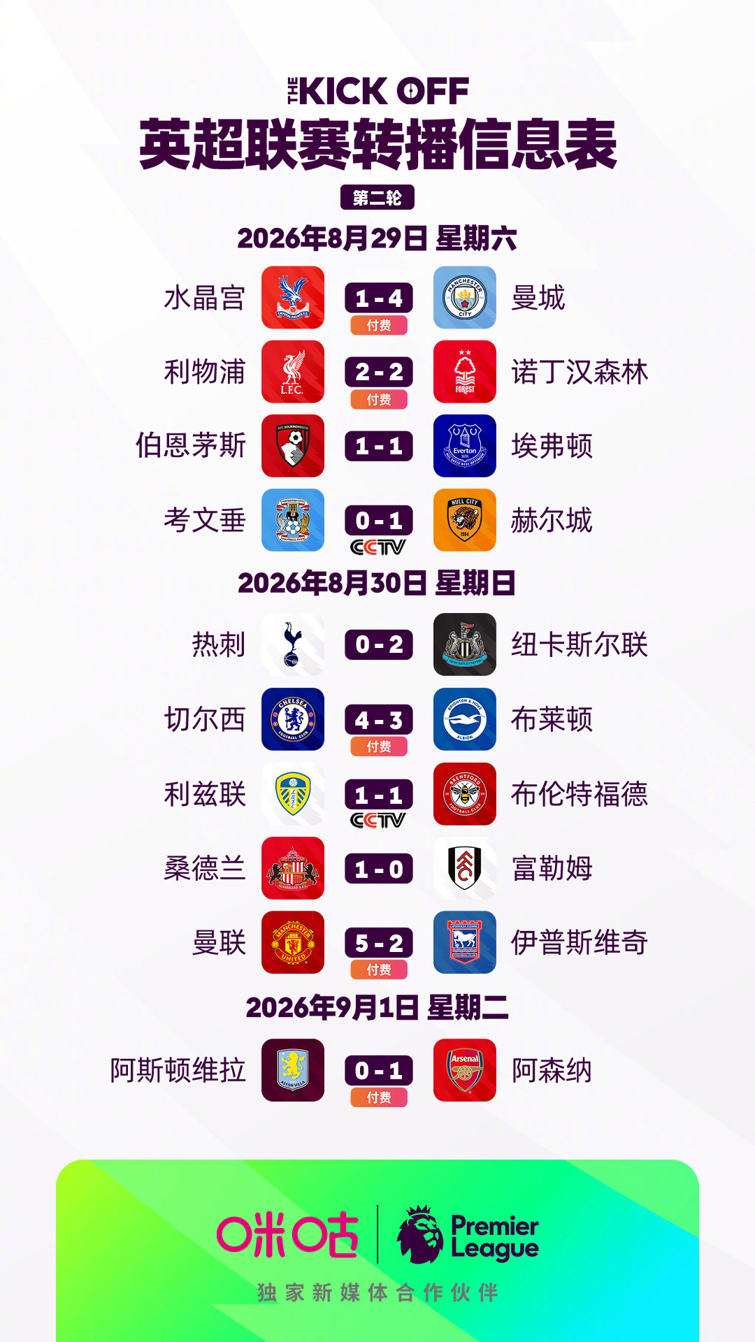 2026/27赛季英超第2轮10场战罢：◉ 阿森纳击败维拉，取得两连胜英超[超话