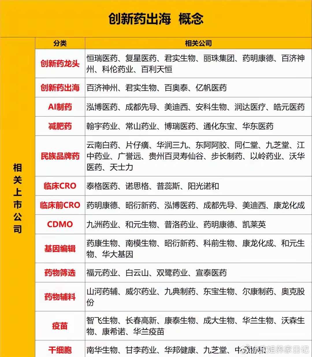 多重逻辑全面共振！创新药迎来趋势修复窗口，下周行情值得重点关注本周市场宽幅震荡，