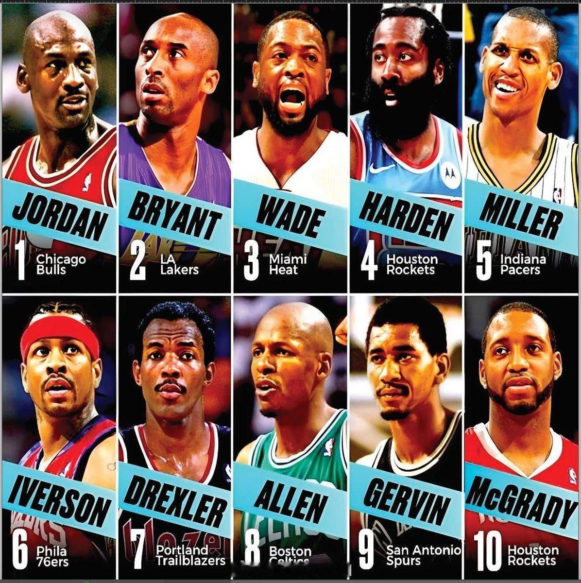 NBA历史10大得分后卫你同意吗nba