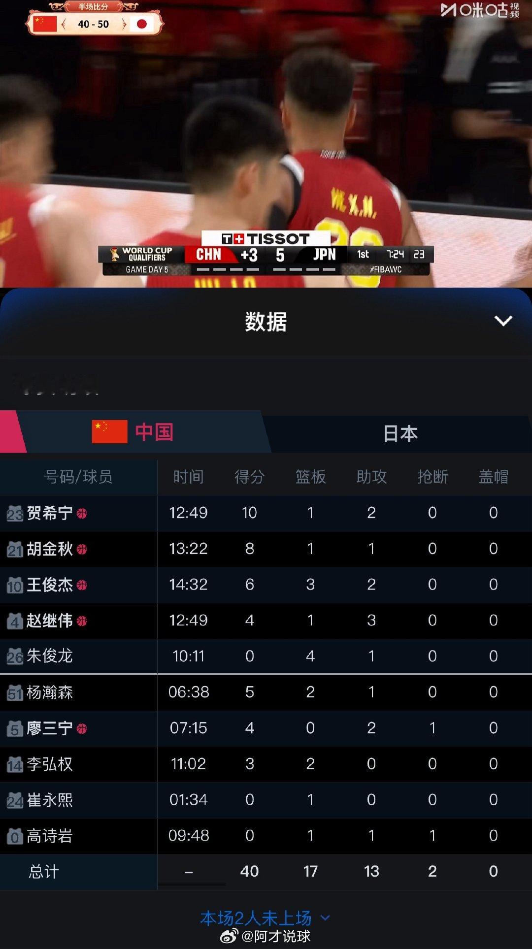 半场比赛结束！中国男篮40:50日本男篮贺希宁10分、胡金秋8分、王俊杰6分、杨