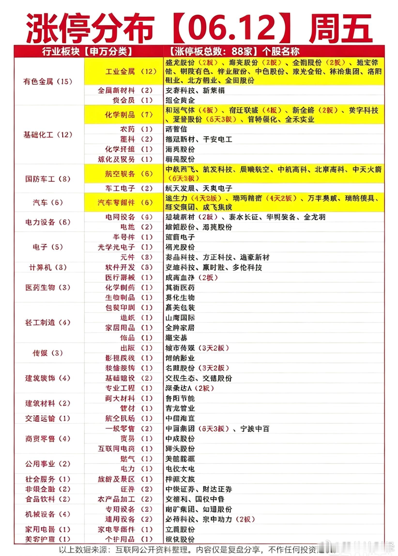 6月12日涨停复盘 
