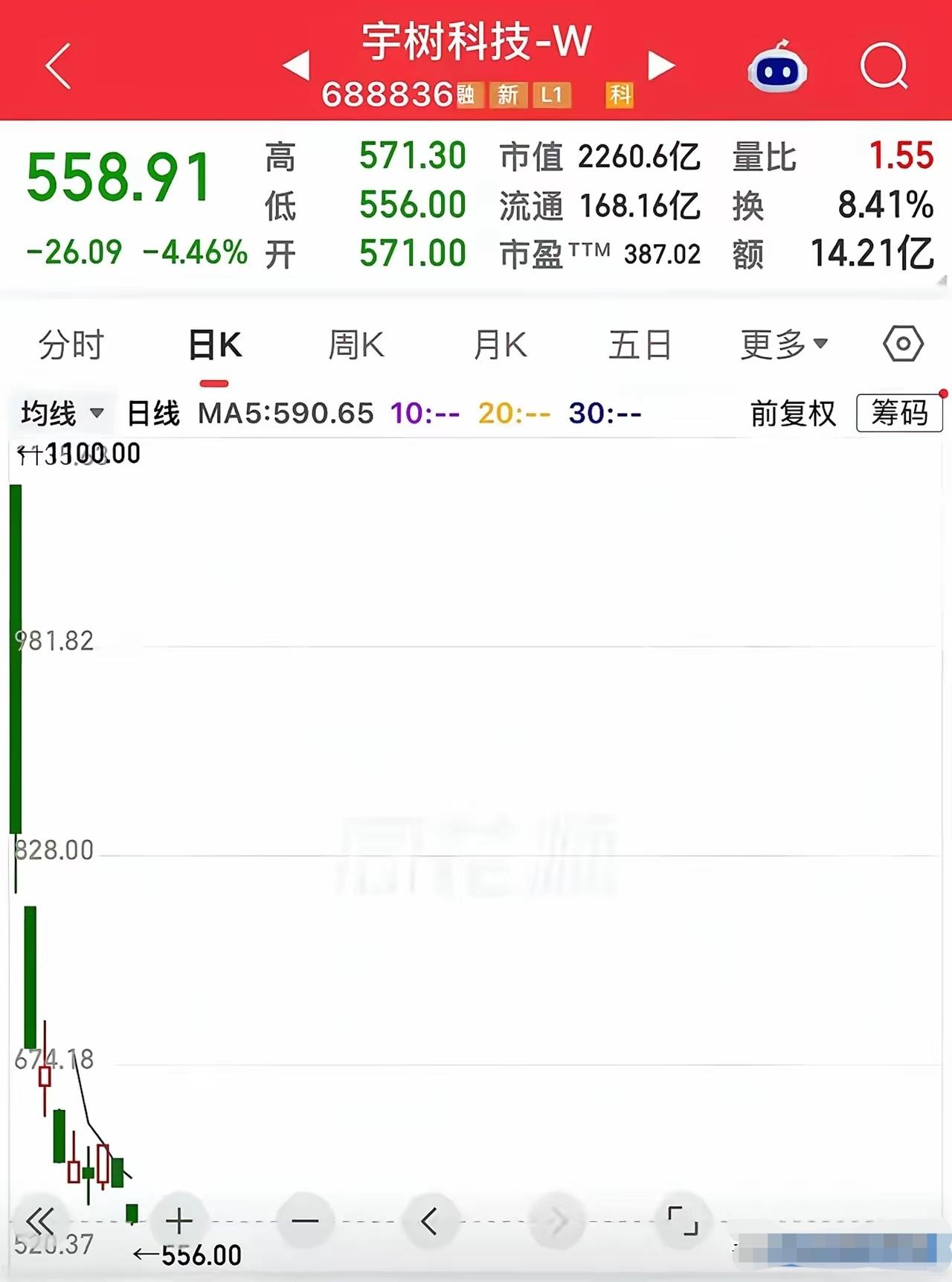 蒸发了2000亿，到底进了谁的口袋？难怪创始人一脸的沉重，原来他是预判到了结局。
