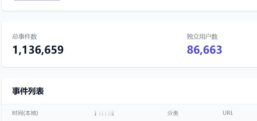 日活突破8万 