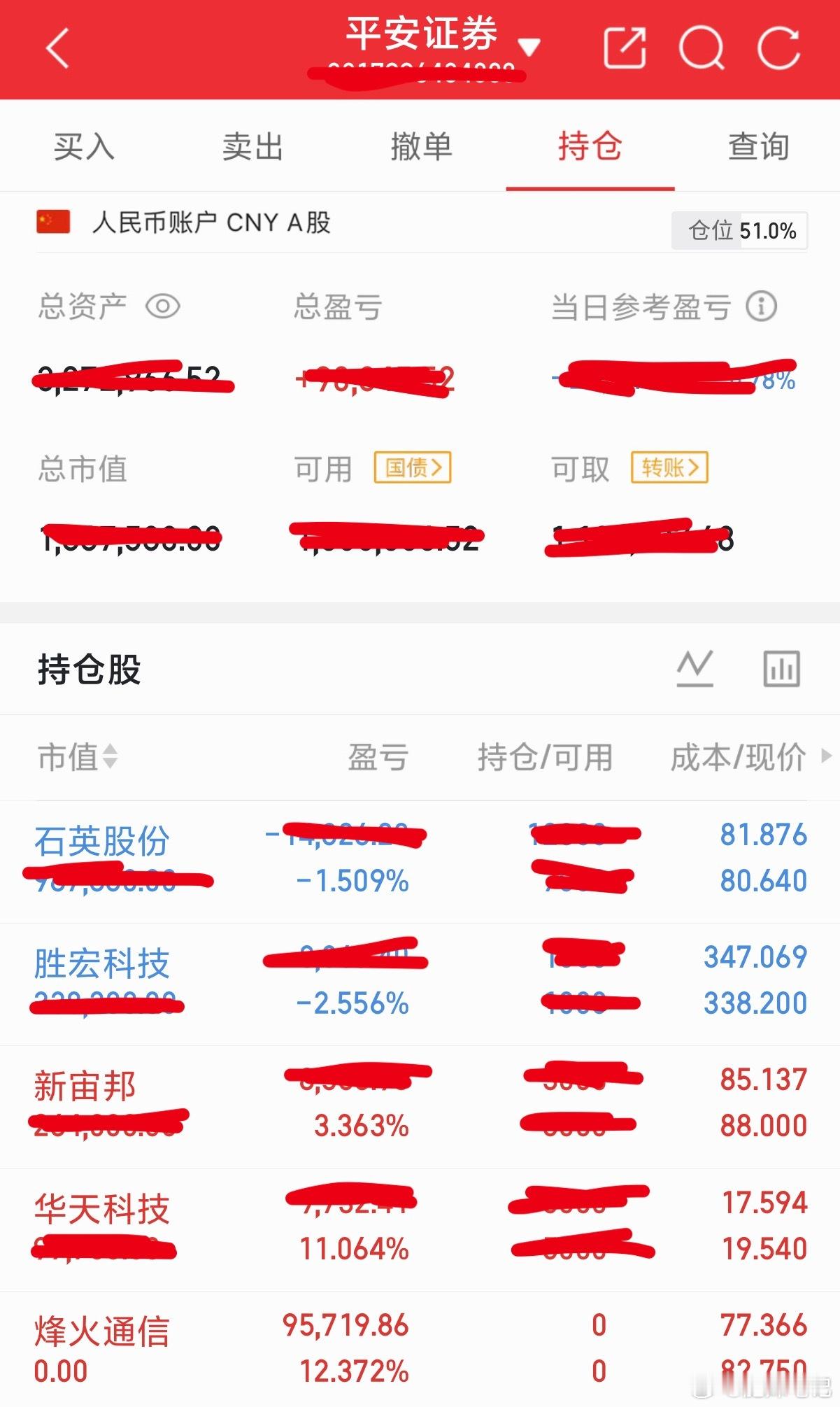6.23收盘，总结一下今天操作：加仓：石英股份出局：烽火通信目前持有：胜宏科技，