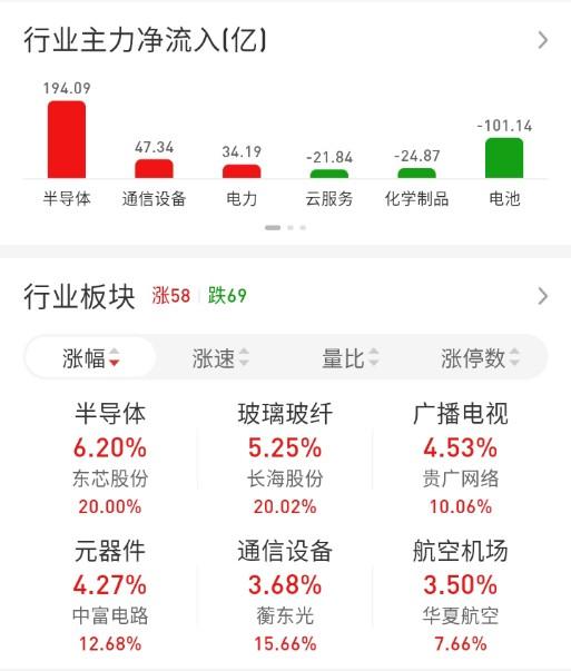 ETF买卖点记录（2026.05.25）

恒生:不动☞持有5成
红利:不动☞持