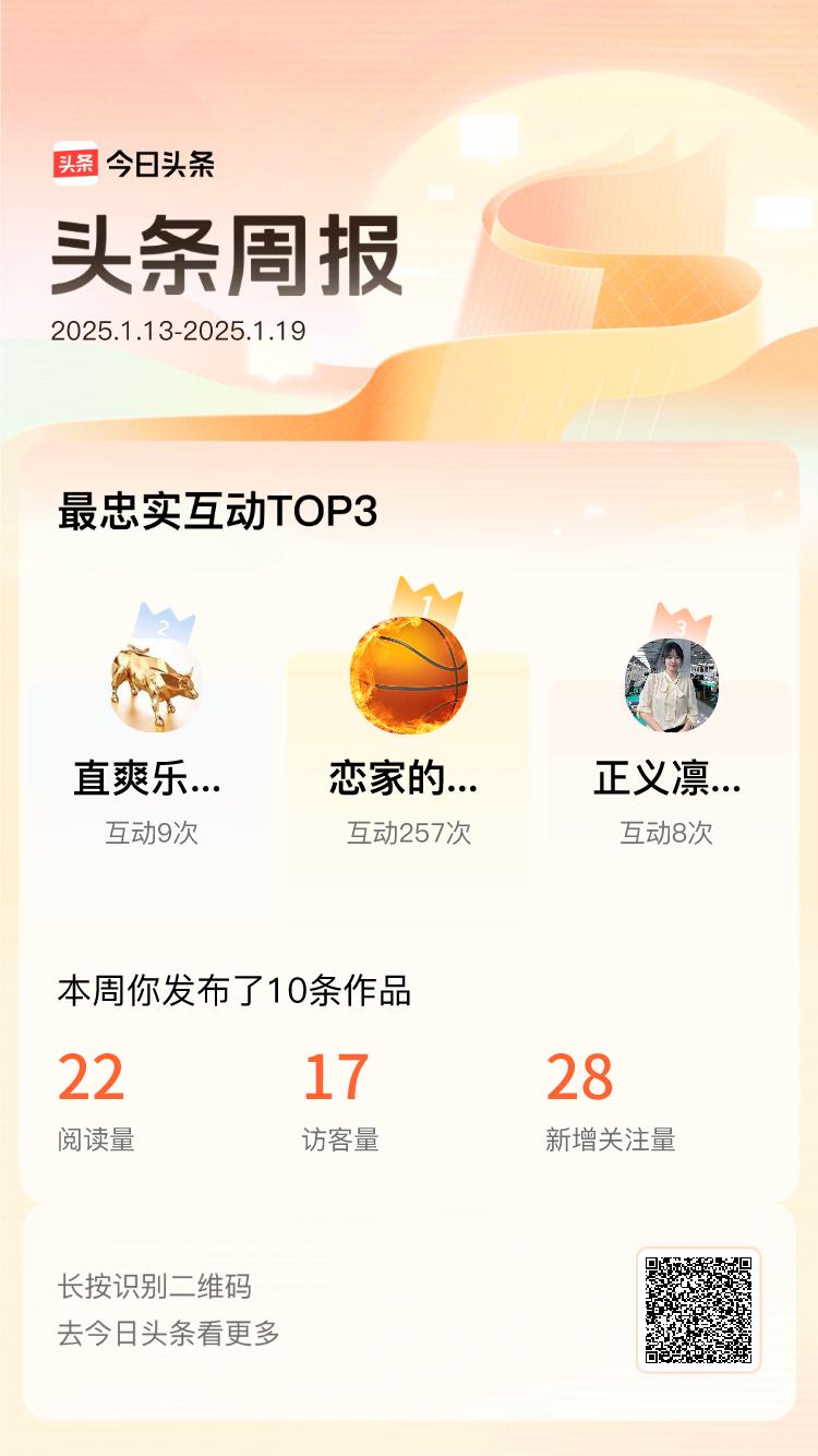 周报数据出炉！上周跟我互动最为频繁的小伙伴是@恋家的老人@直爽乐观的老王@正义凛