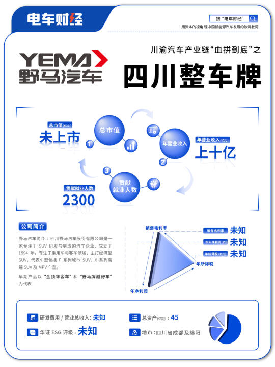 川渝汽车产业链“血拼到底”之“整车牌”