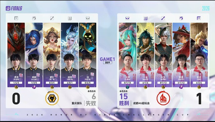 一诺完全打破常规射手打法，主动先手发起进攻，好强 
