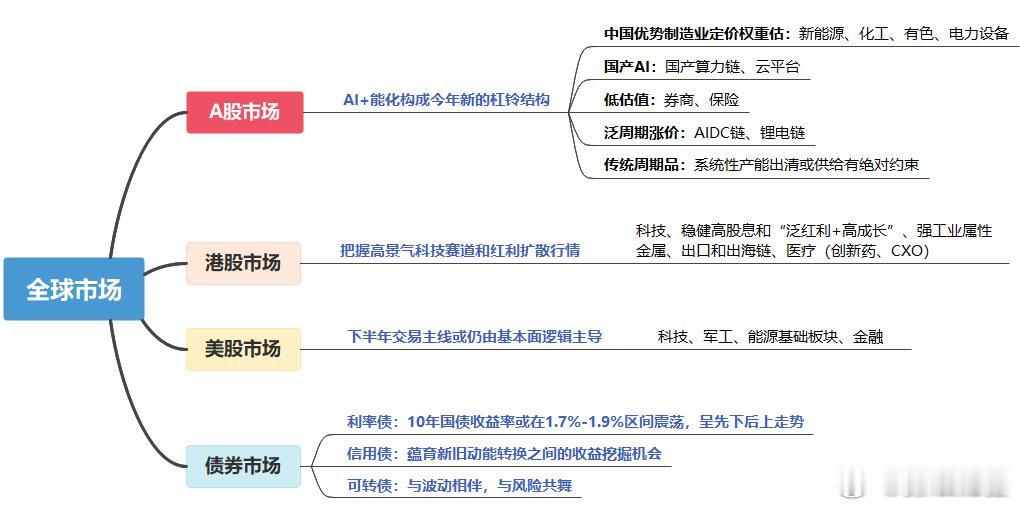 中信策略 