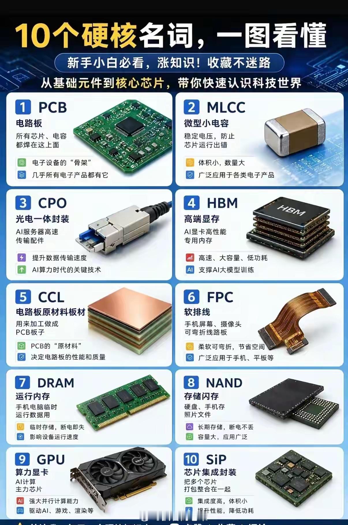 一图看懂PCB、MLCC、CCL、FPC、DRAM、CPO、HBM、NAND、S