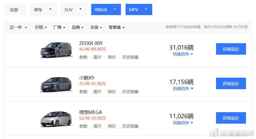 搞了半天两款车至今总销量是这么个事，我还以为多大的事呢[微笑]电动兄弟 ​​​