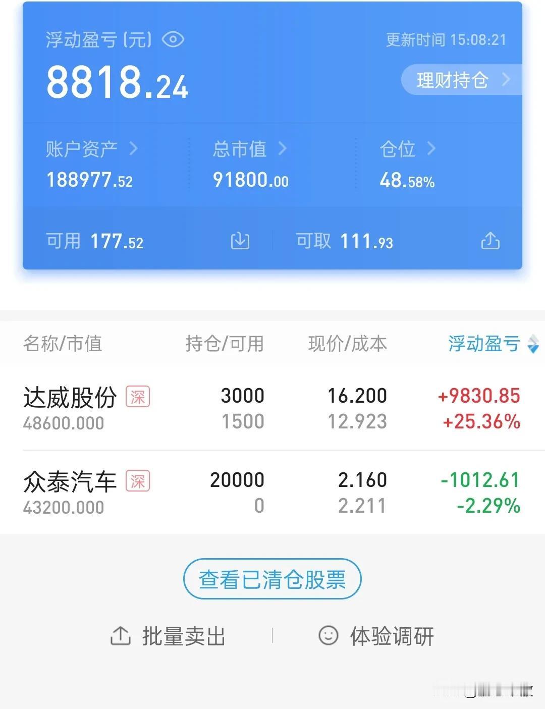 今天给自己的操作打一博分，虽然亏钱了，不以盈亏论英雄！要的就是交易状态，亏钱了今