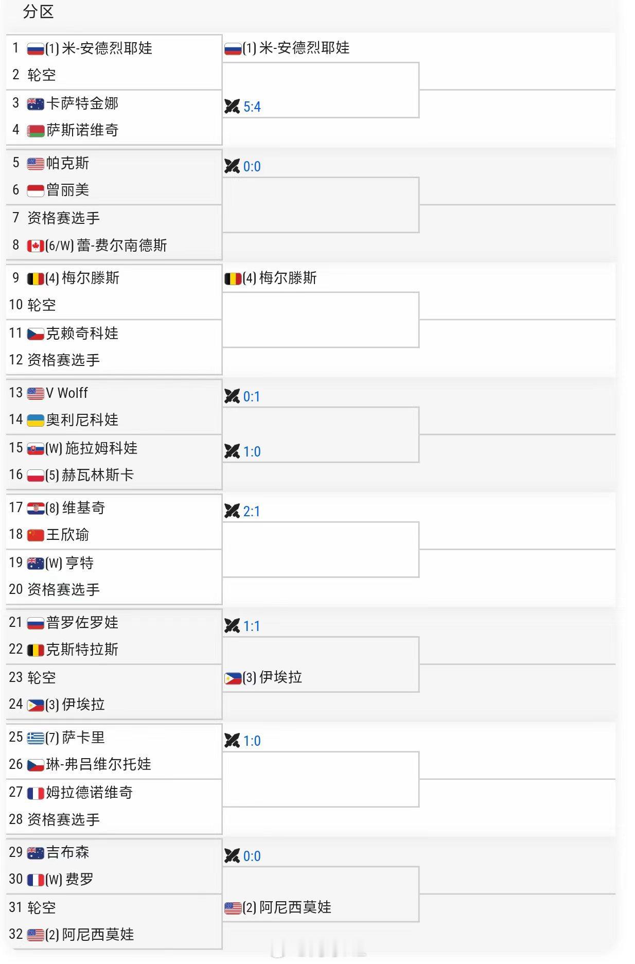 新加坡500签表👇🇨🇳王欣瑜 vs 【8】维基奇wta[超话] ​​​