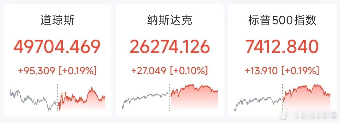 【标普500再刷新高】美东时间周一，受人工智能热潮持续推动，美股三大指数均小幅收