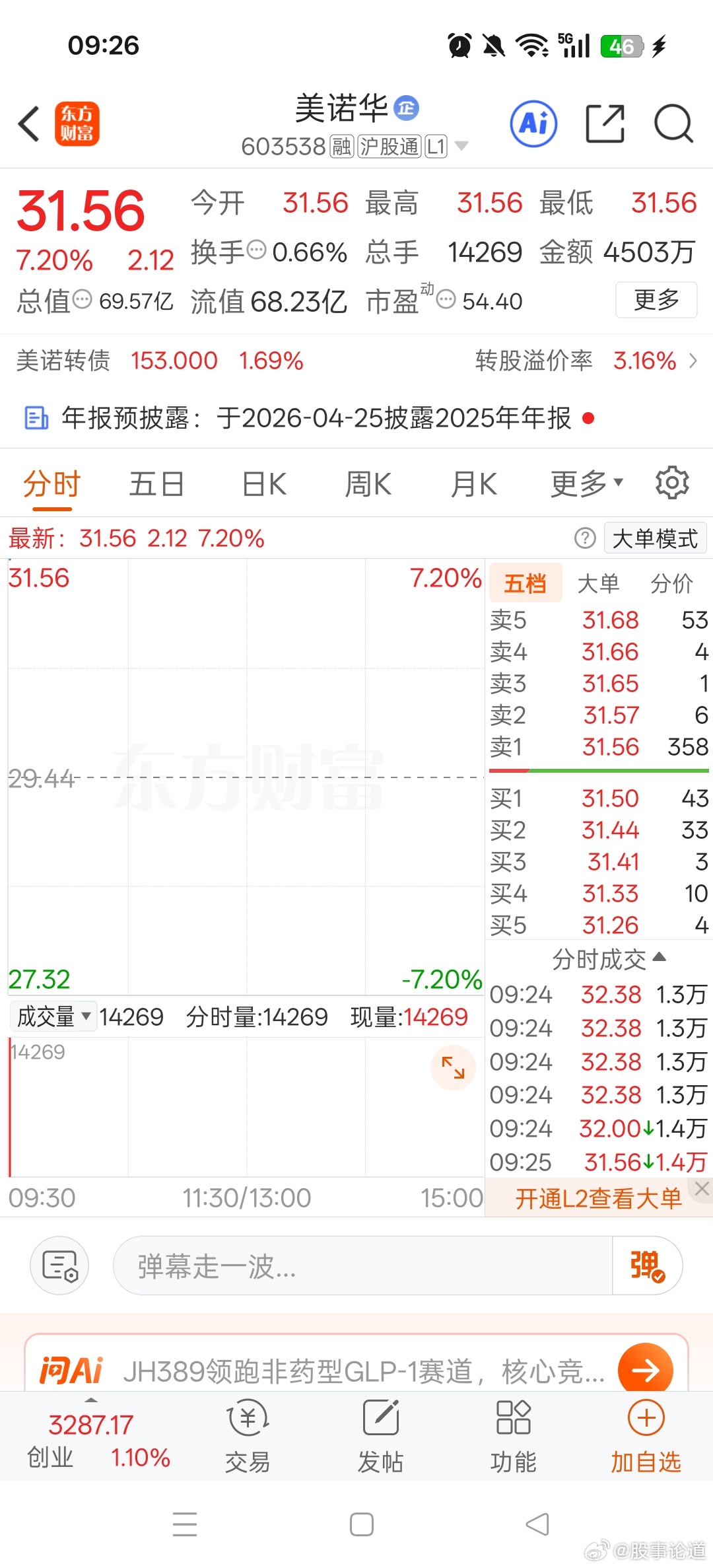 美n华   聚飞  高开今日看盘股票