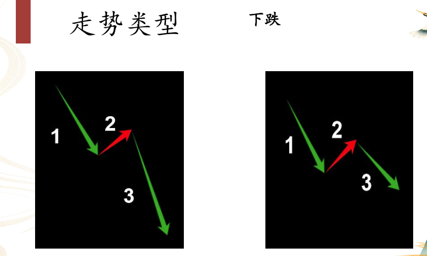 缠论期货煤炭化工 缠论最核心的基础观点：市场所有级别下的价格运动，没有例外，全部
