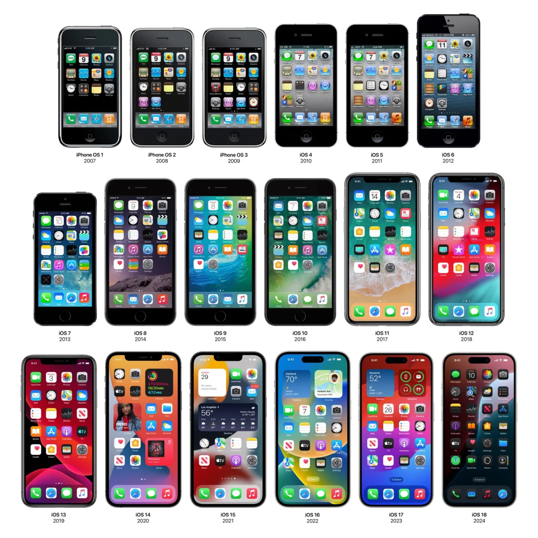 苹果手机系统 iOS 不同版本示意图