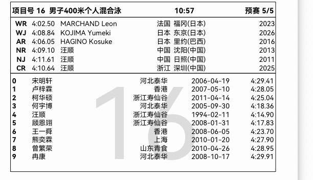 甬敢小兔  赛事资讯｜2026全国游泳冠军赛 6月18日赛程男子400米个人混合