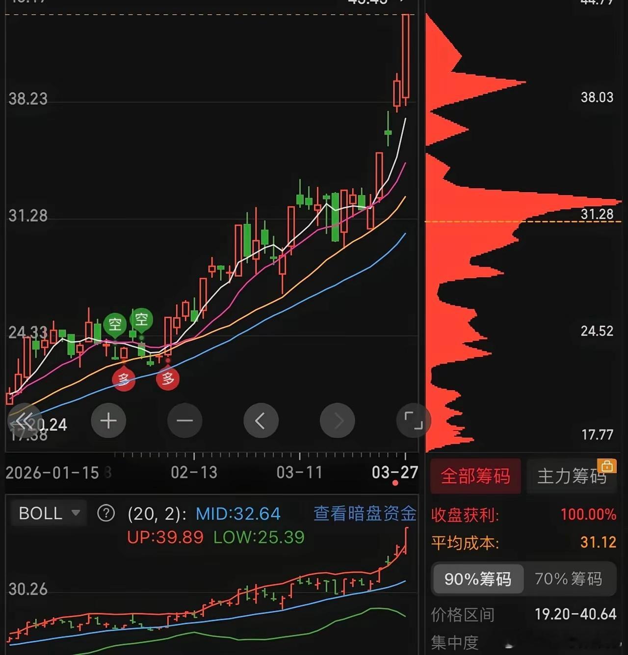 5月7号，明天周四！大盘能不能再掀狂潮、继续的大涨 暴涨呢？不用猜了 我直接告诉