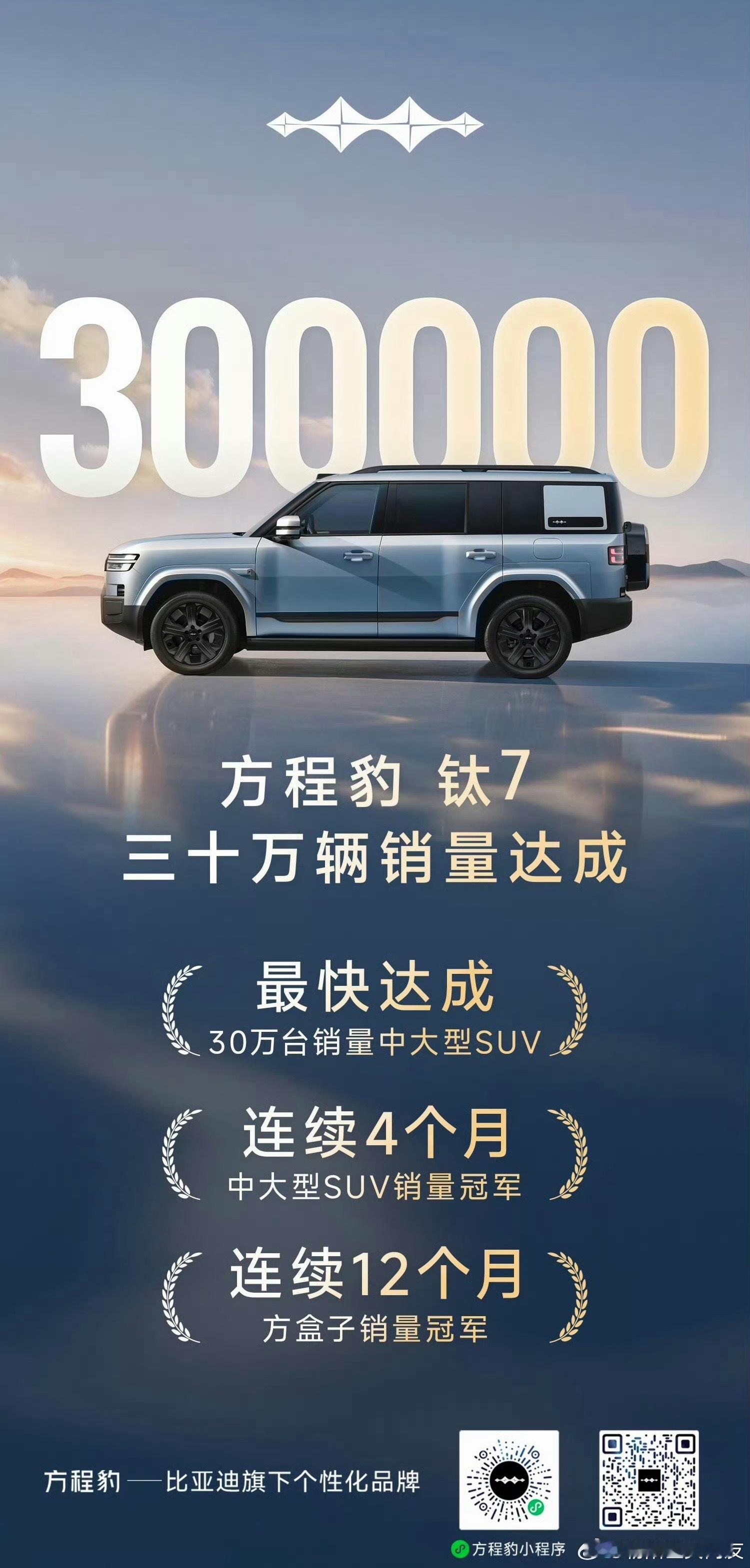 方程豹钛7卖到30万台了！在中大SUV里面，它是最快冲到这个销量的，连着4个月都
