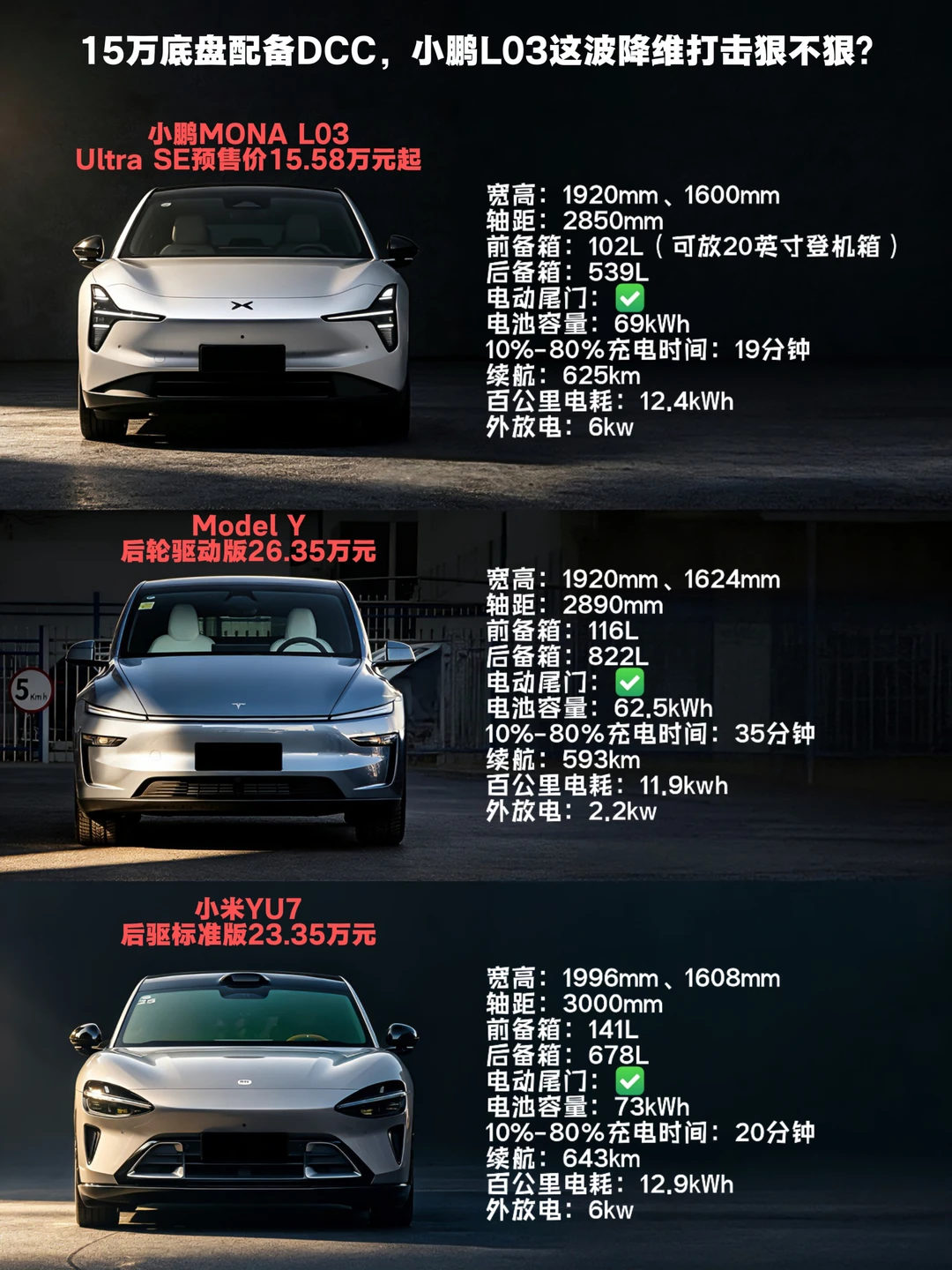 15万带DCC底盘，L03这波属实有点降维打击！