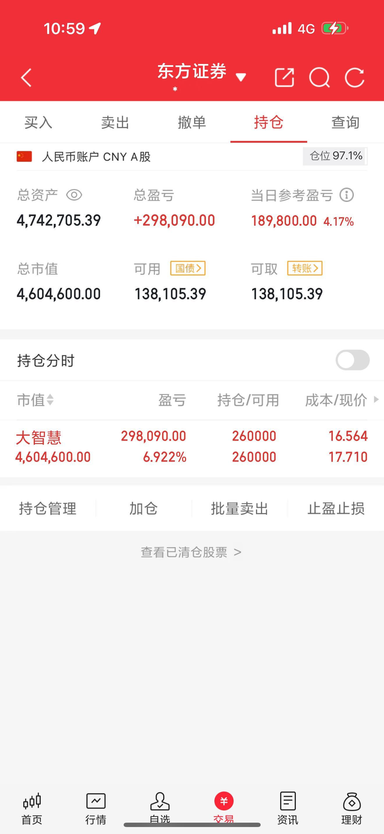 我们的大智慧起飞了！有同车的吗？评论区集合888！ 拍大腿回复666！我继续拿着
