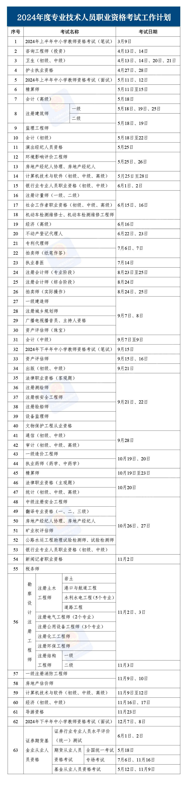 #考试那些事儿# 2024年度专业技术人员职业资格考试时间表，各种考试的计划时间