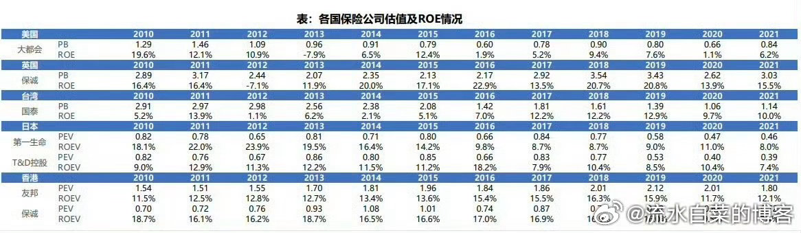 保险股值得长期投资吗？看看据说最惨保险的日本：近41年日本股市保险指数显著跑赢大