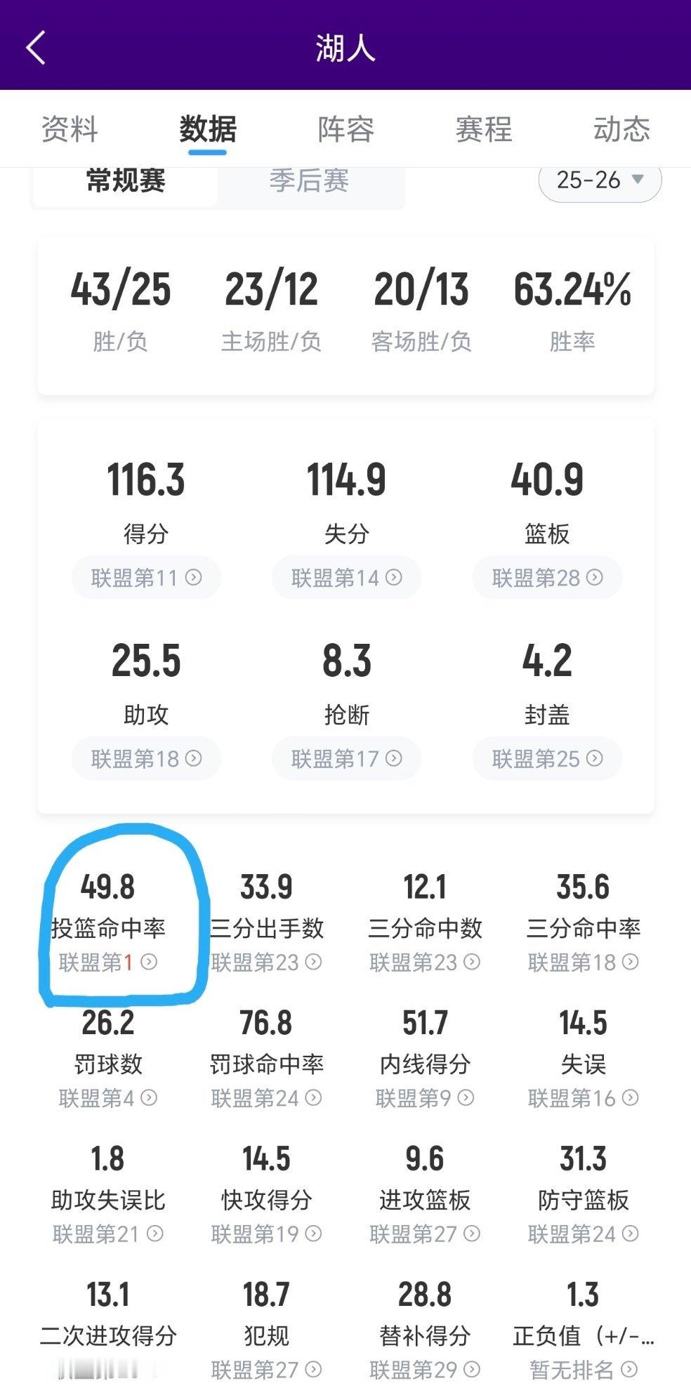 有意思不？洛杉矶湖人