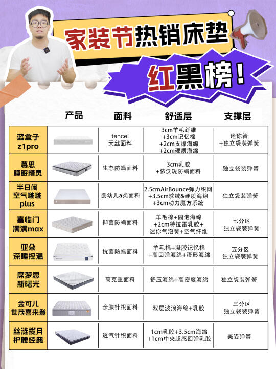 家装节热销床垫红黑榜‼️买前必看📣