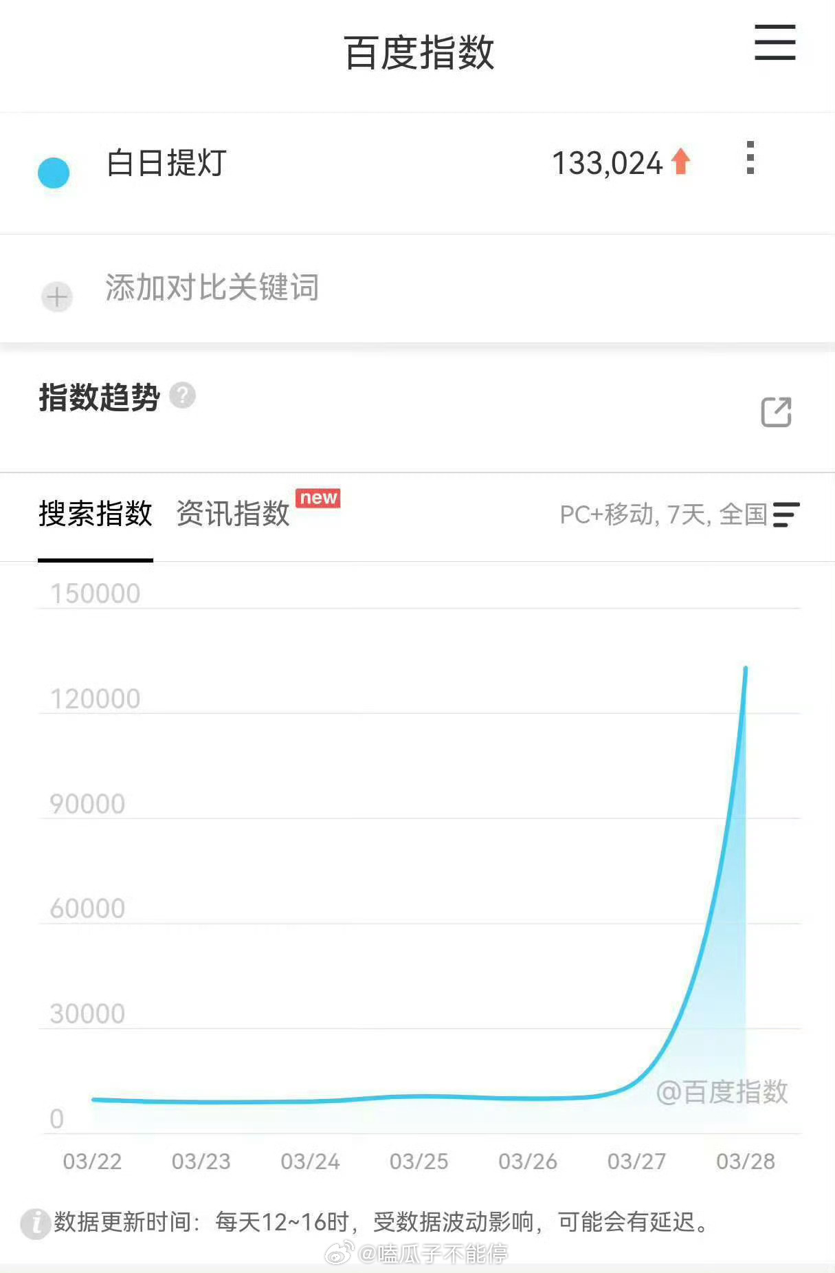 白日提灯爆剧所以现在的爆剧标准是什么啊？感觉最近上一部爆一部，白日提灯也爆了 