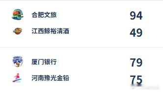 【WCBA今日综述：合肥大胜江西 厦门17分逆转河南】2025-2026赛季WC