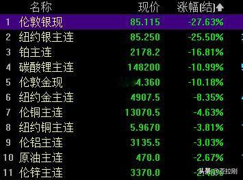 2026年的1月末，市场再次见证了贵金属的史诗级单日暴跌！相信很多单向惯性做多的