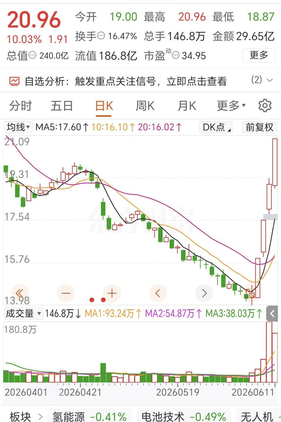 发现一个很吊诡的事情，原本美国和伊朗要谈判，而且朝越来越明朗的方向发展，谁知这两