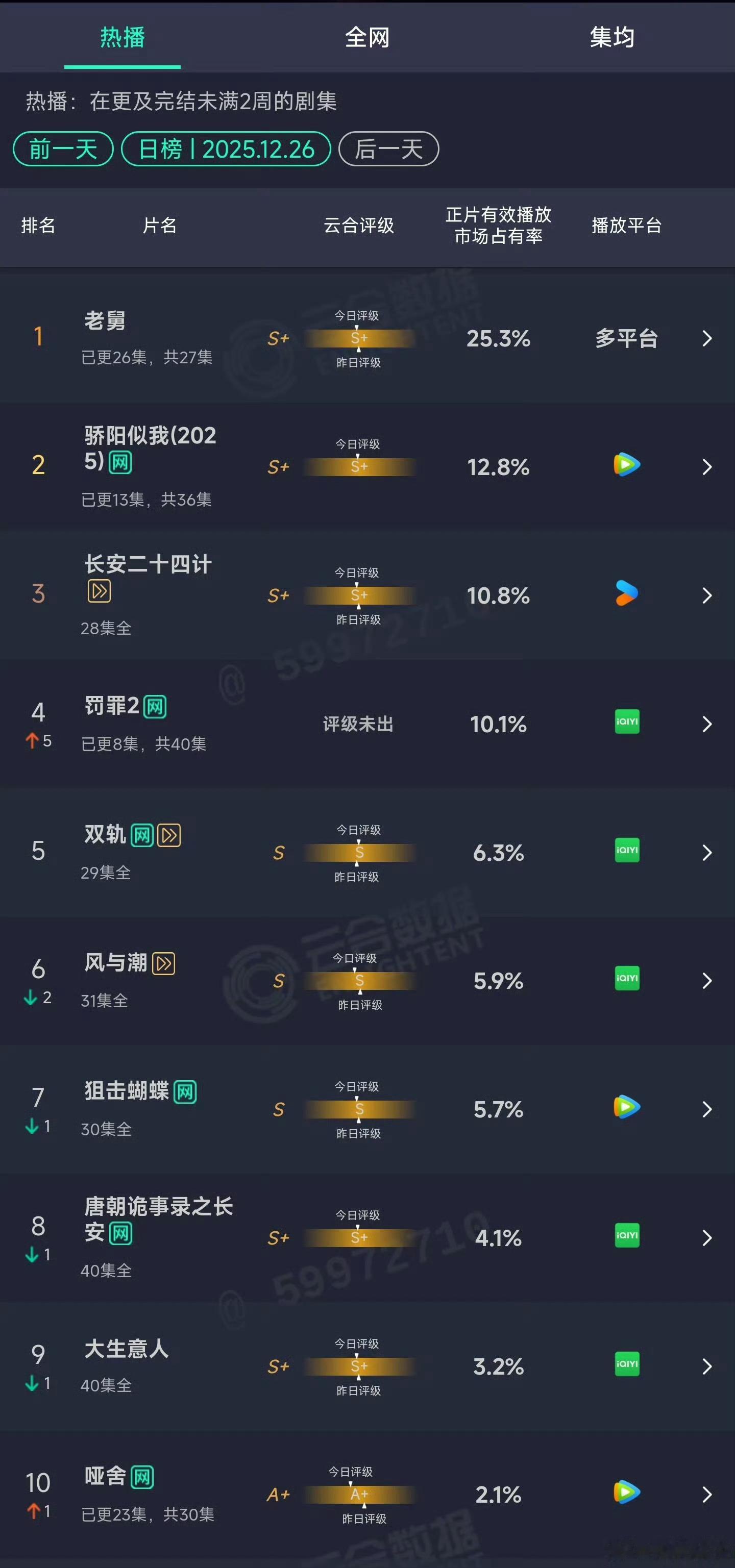 黄景瑜罚罪2云合黄景瑜罚罪2次日云合黄景瑜罚罪2次日云合，可以可以，