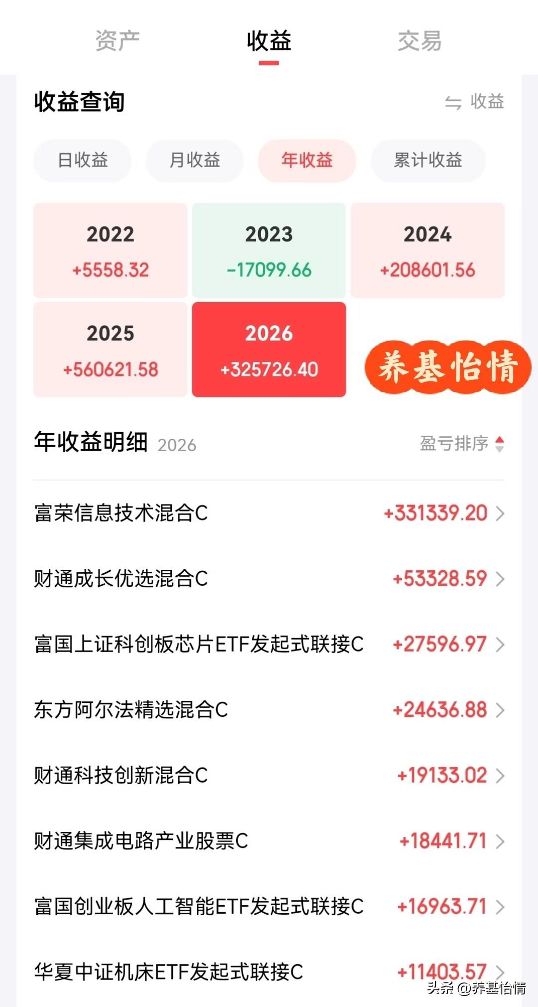 8.7再反弹10%，今年的基金收益就要创新高了！
基金