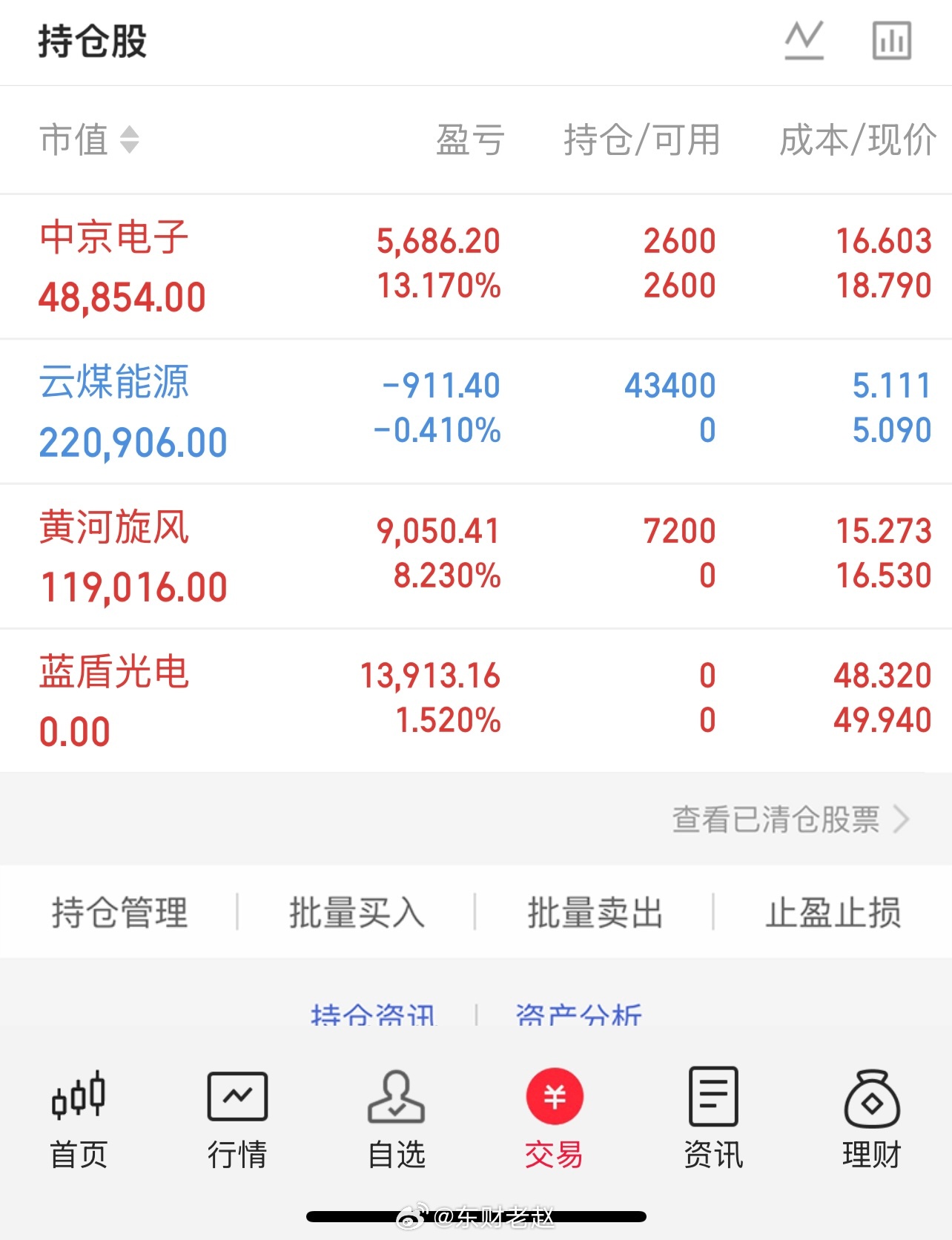 持仓更新中京电子：这只个股目前的表现是非常不错的，强势还在持续，继续拿着等待后续