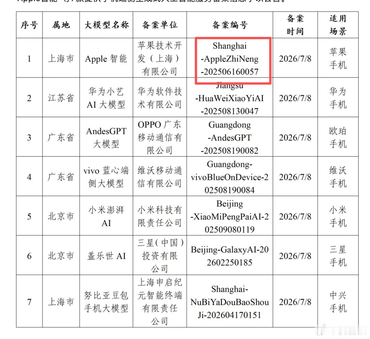 从备案编号看，这是去年的老版本？今年WWDC上的新版本AI，是不是要重新走一遍备