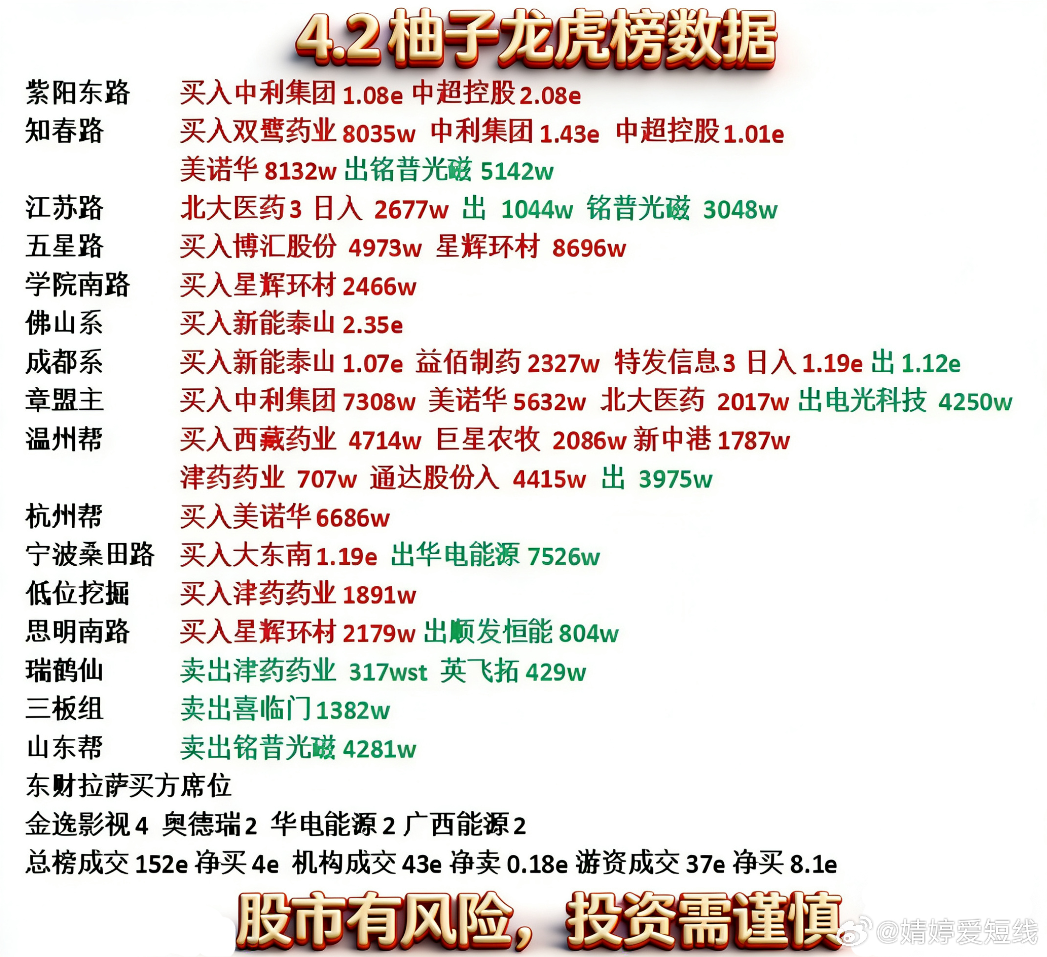 4月2日游资龙虎榜 