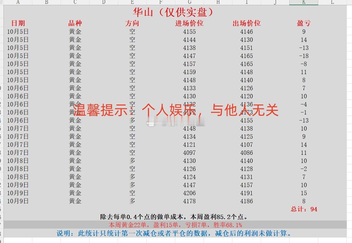 黄金 现货黄金 金价 下周推荐老师【黄金纪实录】-黄金【华山论金】-黄金【金市猎