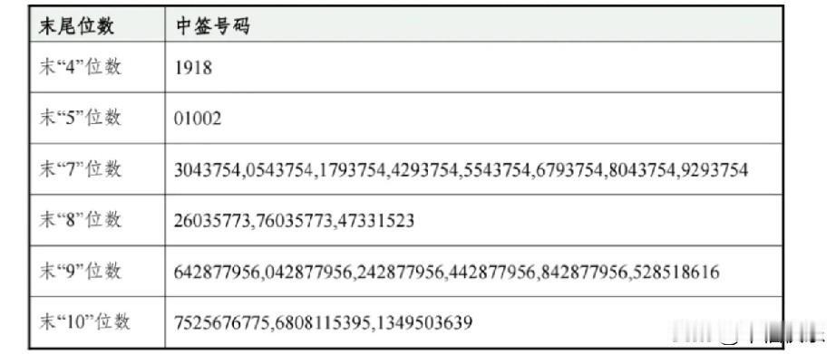 20260630
宜化转债总发行规模33亿元，属近期大盘转债，但整体中签难度偏高