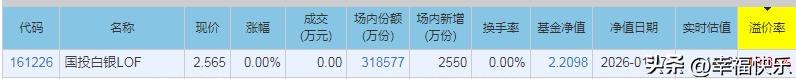 2026.01.08
——深耕，捡钞票

今日白银基金溢价19.85%，继续申购