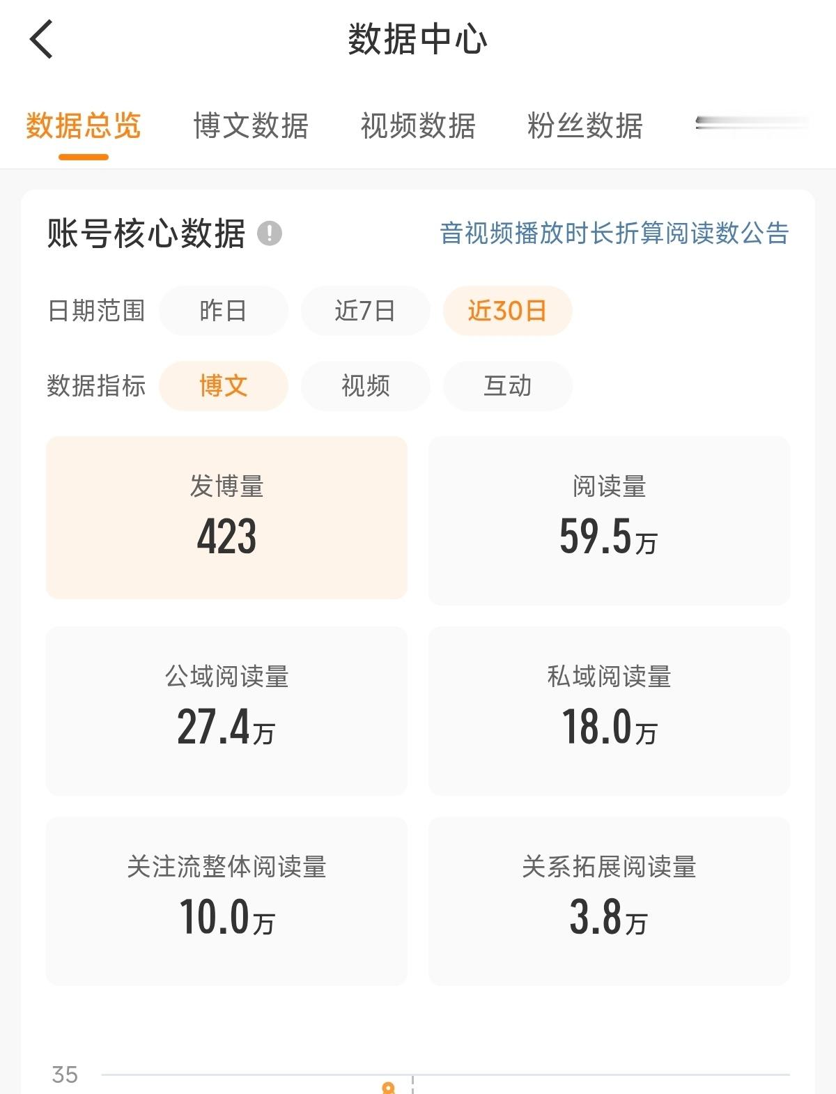 气哭了。 